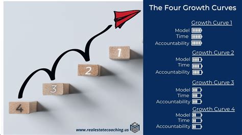 What Is A Growth Curve Model