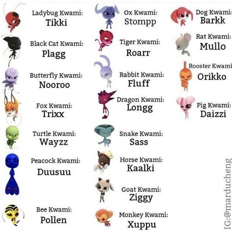 All of the kwamis names - miraculousladybug | Miraculous ladybug anime ...