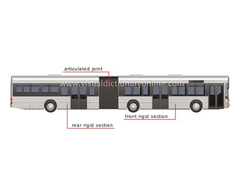 TRANSPORT & MACHINERY :: ROAD TRANSPORT :: BUS :: ARTICULATED BUS image ...