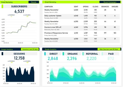 Executive Dashboard Excel Template