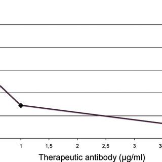 Recovery curve (color figure available online). | Download Scientific ...