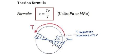 Torsion Force Examples