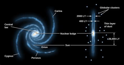 Milky Way Galaxy Diagram