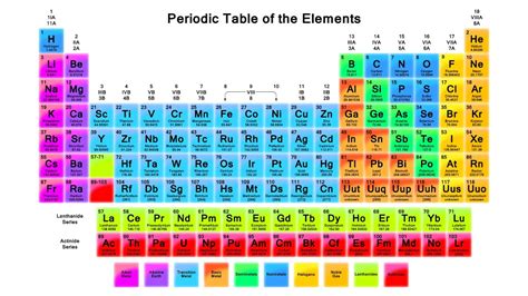 Chemical Symbol