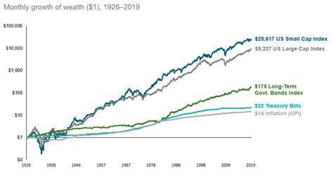 Equities Vs Stocks