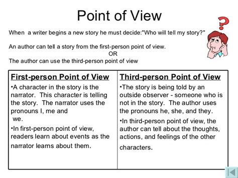 How To Start A Narrative Essay In Third Person - HISTORYZH