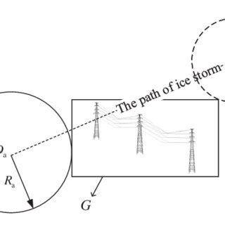 Duration of impacts of ice storm. | Download Scientific Diagram