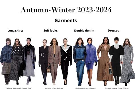 Winter 2024 Fashion Trends For Ladies - Gael Pattie