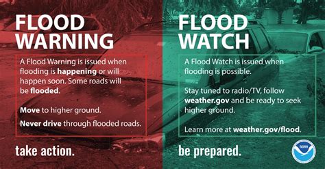 Flash flood watch vs. flash flood warning: Here’s the difference ...