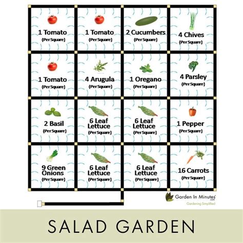 Square Foot Gardening Plant Spacing Guide w/ Printable Chart | Square ...