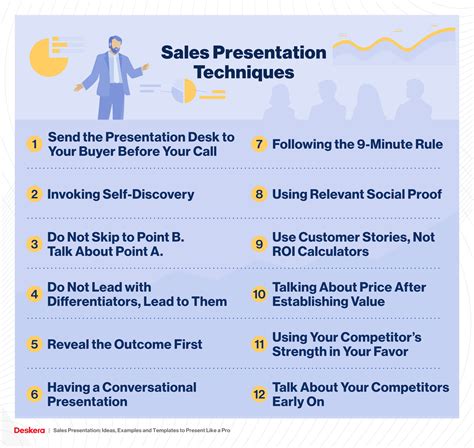 Sales Presentation: Ideas, Examples and Templates to Present Like a Pro