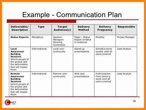 Internal Communication Plan Template Excel ~ Excel Templates