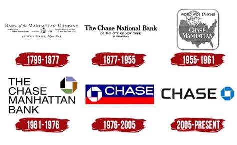 Chase Bank Logo History