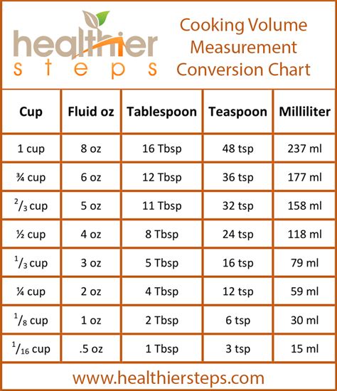 Tablespoon To Teaspoon Conversion Chart | Bruin Blog