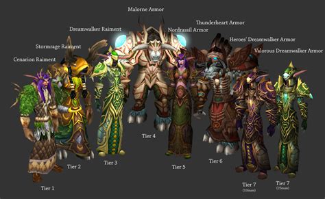 Druid sets - WoWWiki - Your guide to the World of Warcraft