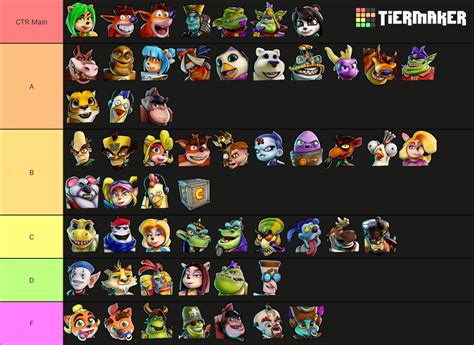 My tier list ranks crash team racing nitro fueled characters | Fandom