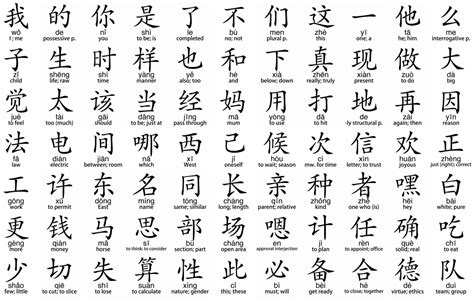 Mandarin Chinese Characters And Meanings