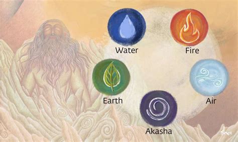 What are the Five Elements or Pancha Bhutas?