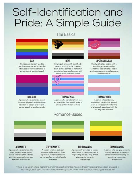 What the colors of the pride flag mean – The Meaning Of Color