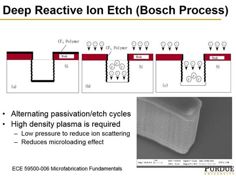 nanoHUB.org - Resources: ECE 595M Lecture 8.2: Etching - Dry Etching ...