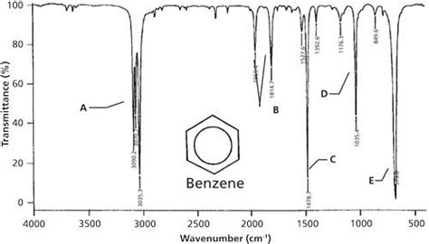 Ir Spectrum Table Benzene Ring | Brokeasshome.com