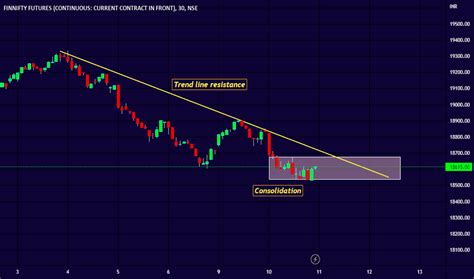 FINNIFTY1! Charts and Quotes — TradingView — India