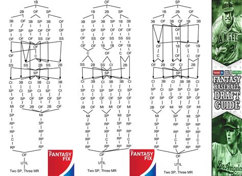 2014 Fantasy Baseball: 12-Team Snake Draft Flow Chart | TheFantasyFix.com