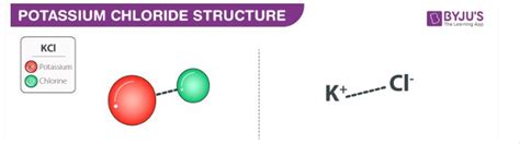 Potassium Chloride (KCl) - Properties, Uses & Side Effects