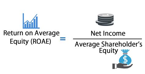 Return On Average Equity Formula | Calculator (Excel template)