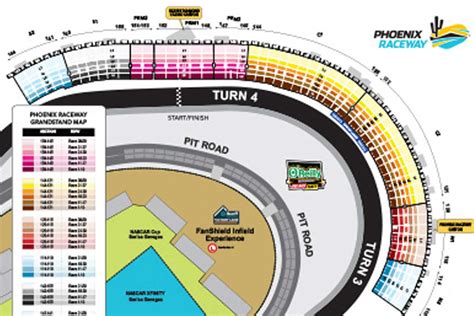 MAPS - Phoenix Raceway