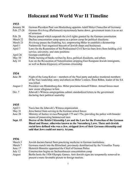 20++ World War 2 Timeline Worksheet – Worksheets Decoomo