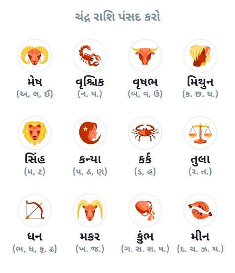 DAILY RASHIFAL OF ALL RASHI. – જ્ઞાનપથ એજયુકેશન