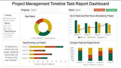 Top 10 Project Management Dashboard Templates for Real-time Tracking ...