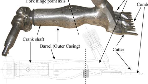 Sheep shearing machine | Download Scientific Diagram