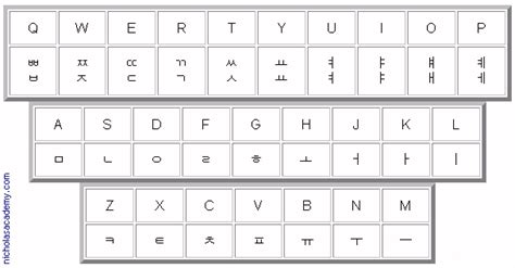 English to korean keyboard - freeloadsbike