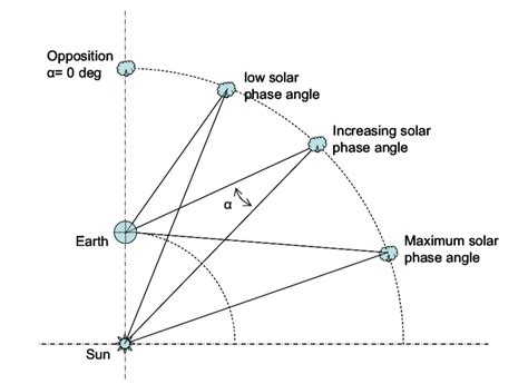 Determining the H & G Parameters of ATLAS Asteroid Phase Curves ...