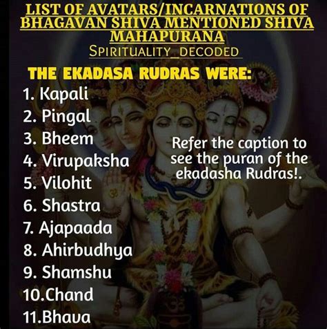 List of Avatars of Lord Shiva