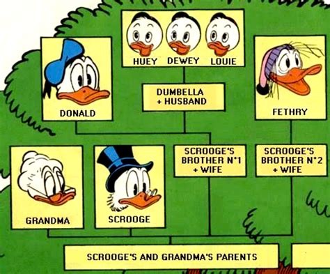 Mr McDuck | Scrooge McDuck Wikia | Fandom