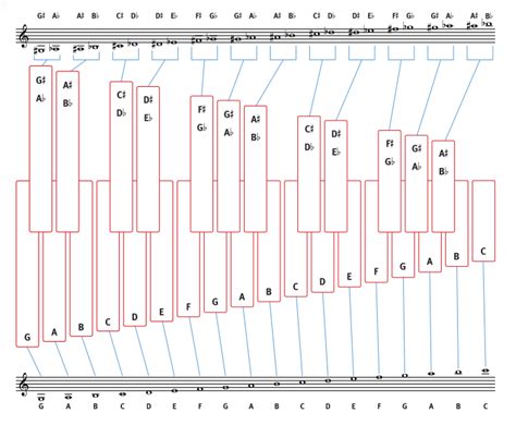 Xylophone Notation - Everything Percussion