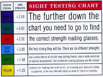 reading glasses strength