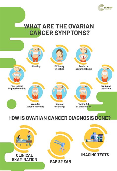 What Is The Color Of The Ribbon For Esophagus Cancer