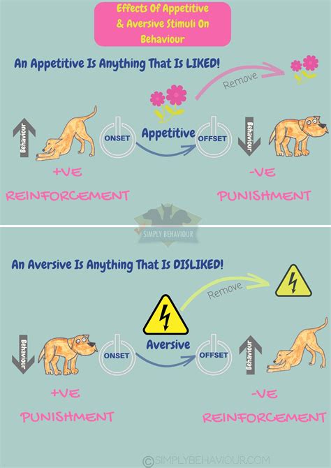 Unconditioned stimulus - Definition and Examples - Biology Online ...