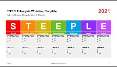 STEEPLE Cheat Sheet (2021) - For workshops and analysis.