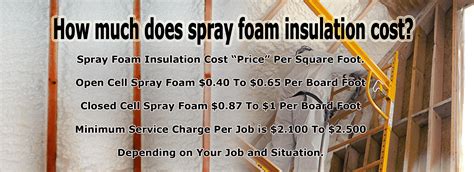 How much does spray foam insulation cost? Square foot - NY-NJ