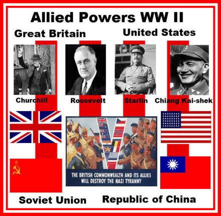 Allied Powers in World War II