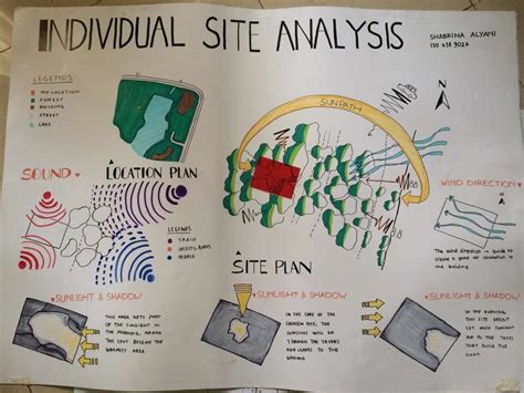 Individual Site Analysis - a very general description of the site's ...