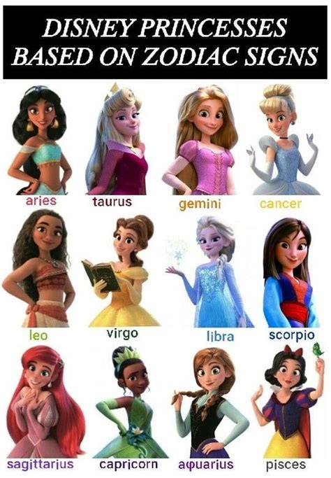 DISNEY PRINCESS BASED ON ZODIAC SIGNS | Fandom