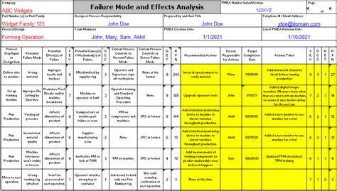 Fmea Excel Template