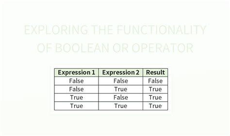 Understanding Boolean Operators Exploring Their Functionality And ...