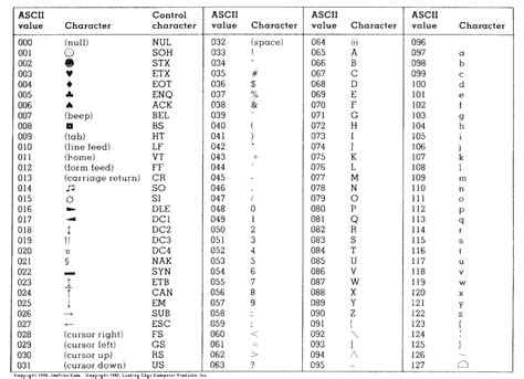 View Non-Printable Unicode Characters